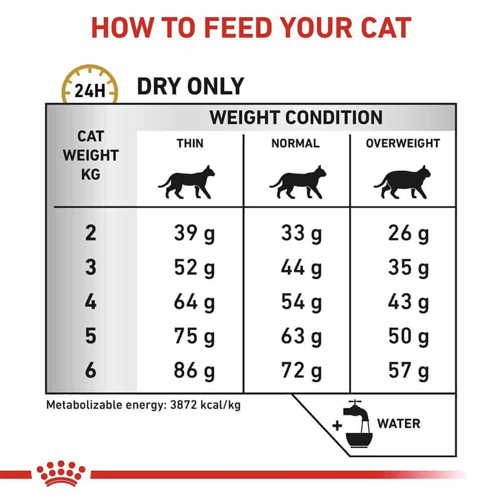 | غذای خشک گربه رویال کنین مدل Urinary S/O درمان بیماری های کلیوی