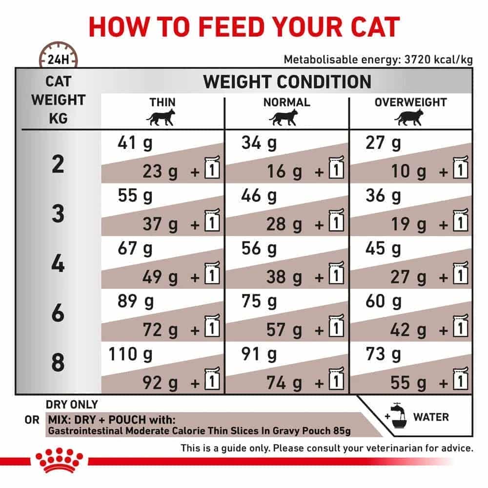 | غذای خشک گربه رویال کنین مدل Gastro Moderate Calorie مناسب کاهش وزن
