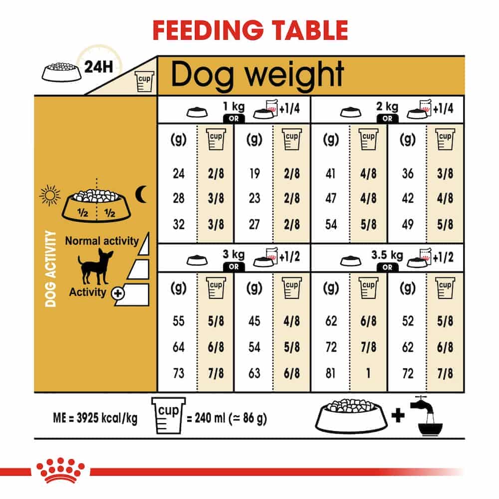 | غذای خشک سگ بالغ رویال کنین مدل Chihuahua Adult نژاد شیواوا | 1.5 کیلوگرم