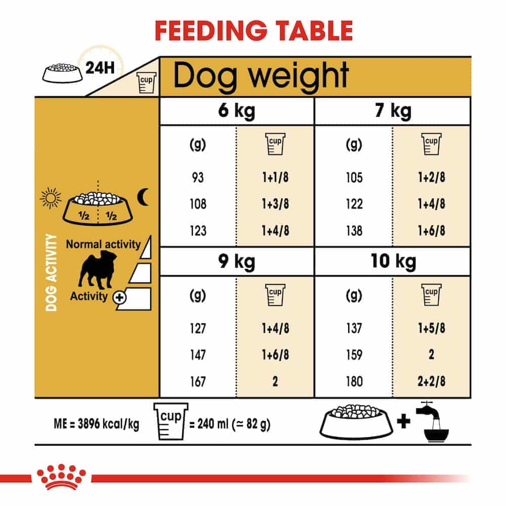| غذای خشک سگ بالغ رویال کنین مدل Pug Adult نژاد پاگ