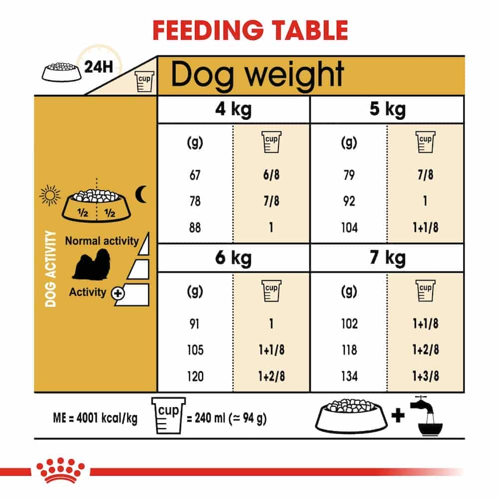 | غذای خشک سگ رویال کنین مدل Shih Tzu Adult مناسب سگ شیتزو بالغ